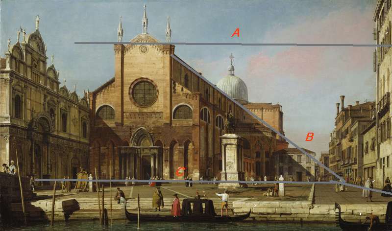 Perspective dans Le Campo Santi Giovanni e Paolo de Canaletto